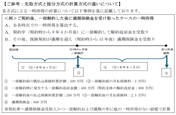 ご参考