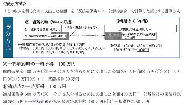 按分方式