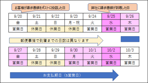 もらえる いつ 給付 介護 金 介護関係者コロナ慰労金いつもらえる？事業所のピンハネ注意もらい方を調査